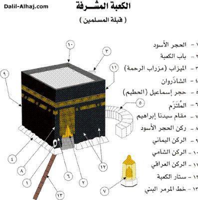 al ka3ba